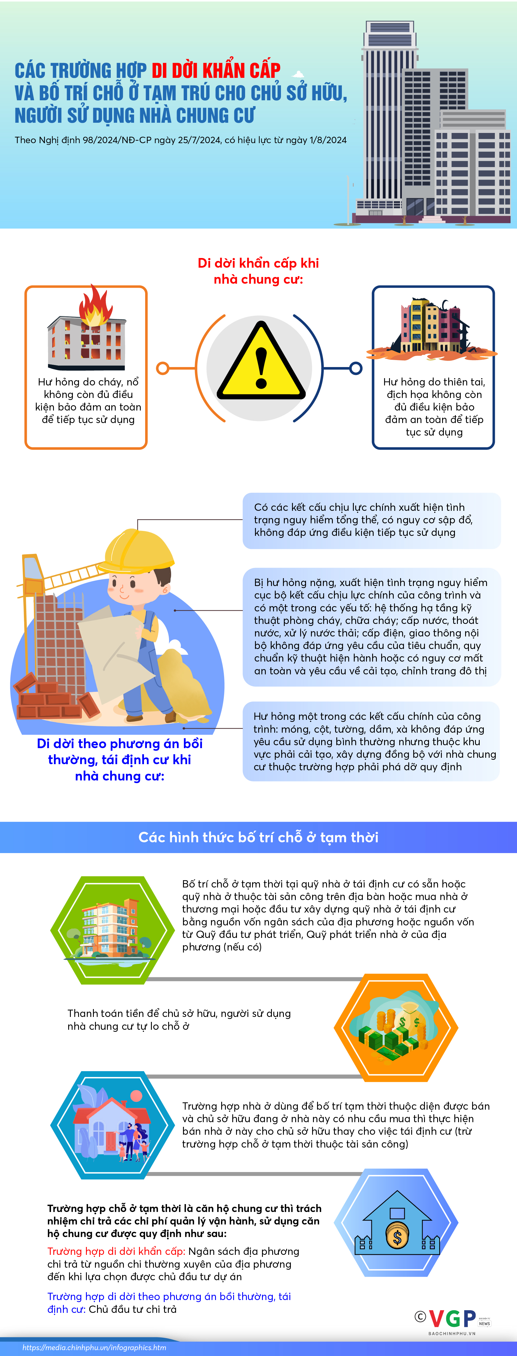 Infographics: Các trường hợp di dời khẩn cấp nhà chung cư- Ảnh 1.