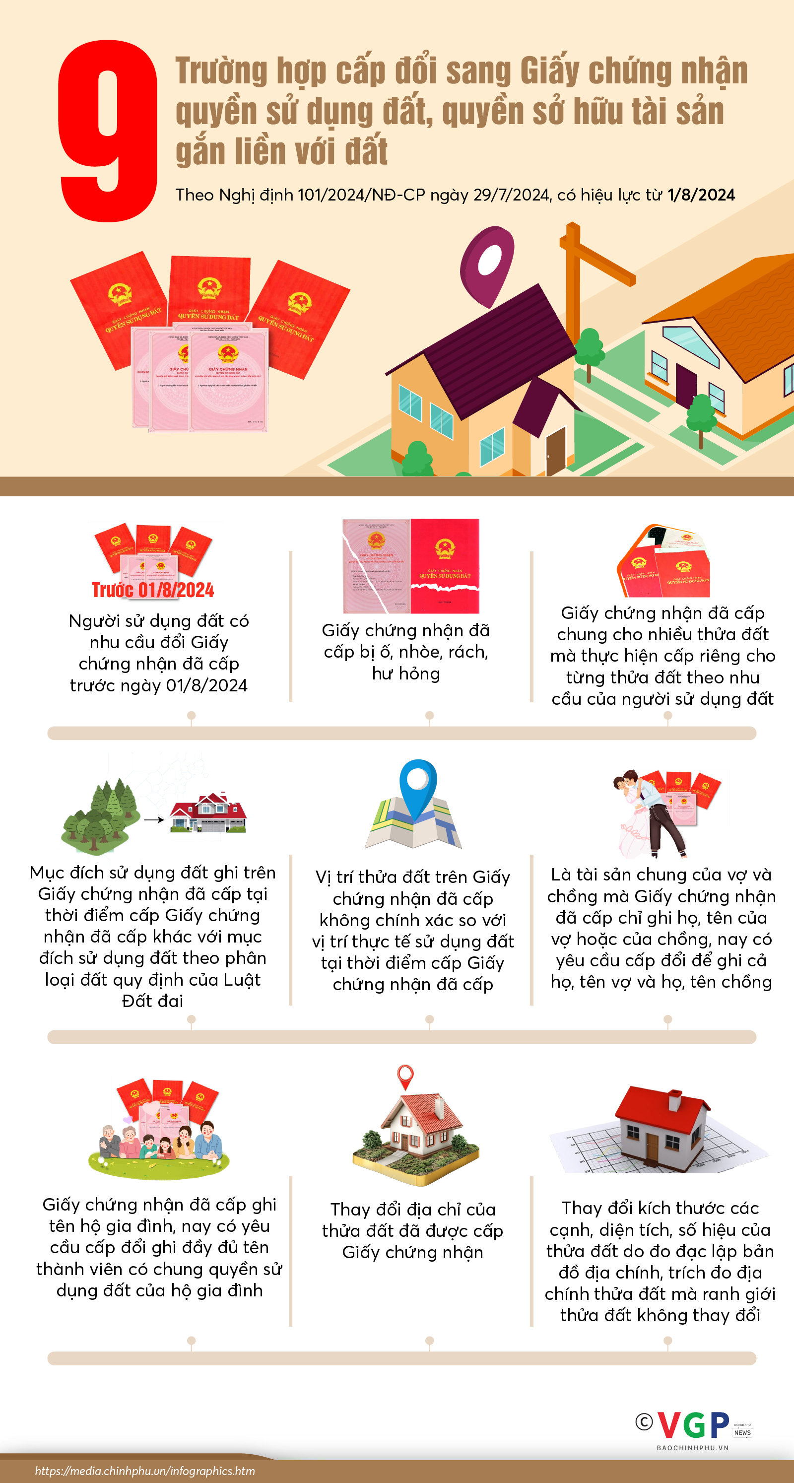 Infographics: 9 trường hợp cấp đổi "Sổ đỏ" từ 1/8- Ảnh 1.