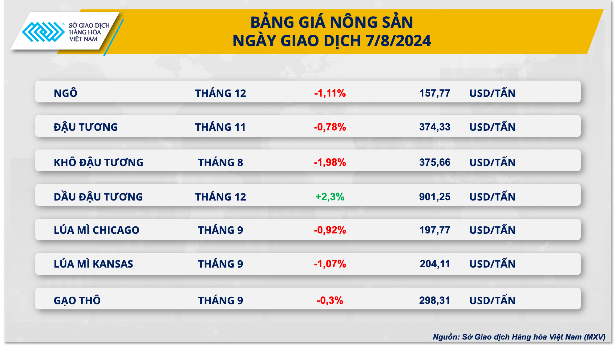 Lực mua chiếm ưu thế đẩy chỉ số MXV-Index tiếp đà đi lên- Ảnh 3. Lực mua chiếm ưu thế đẩy chỉ số MXV-Index tiếp đà đi lên- Ảnh 3.