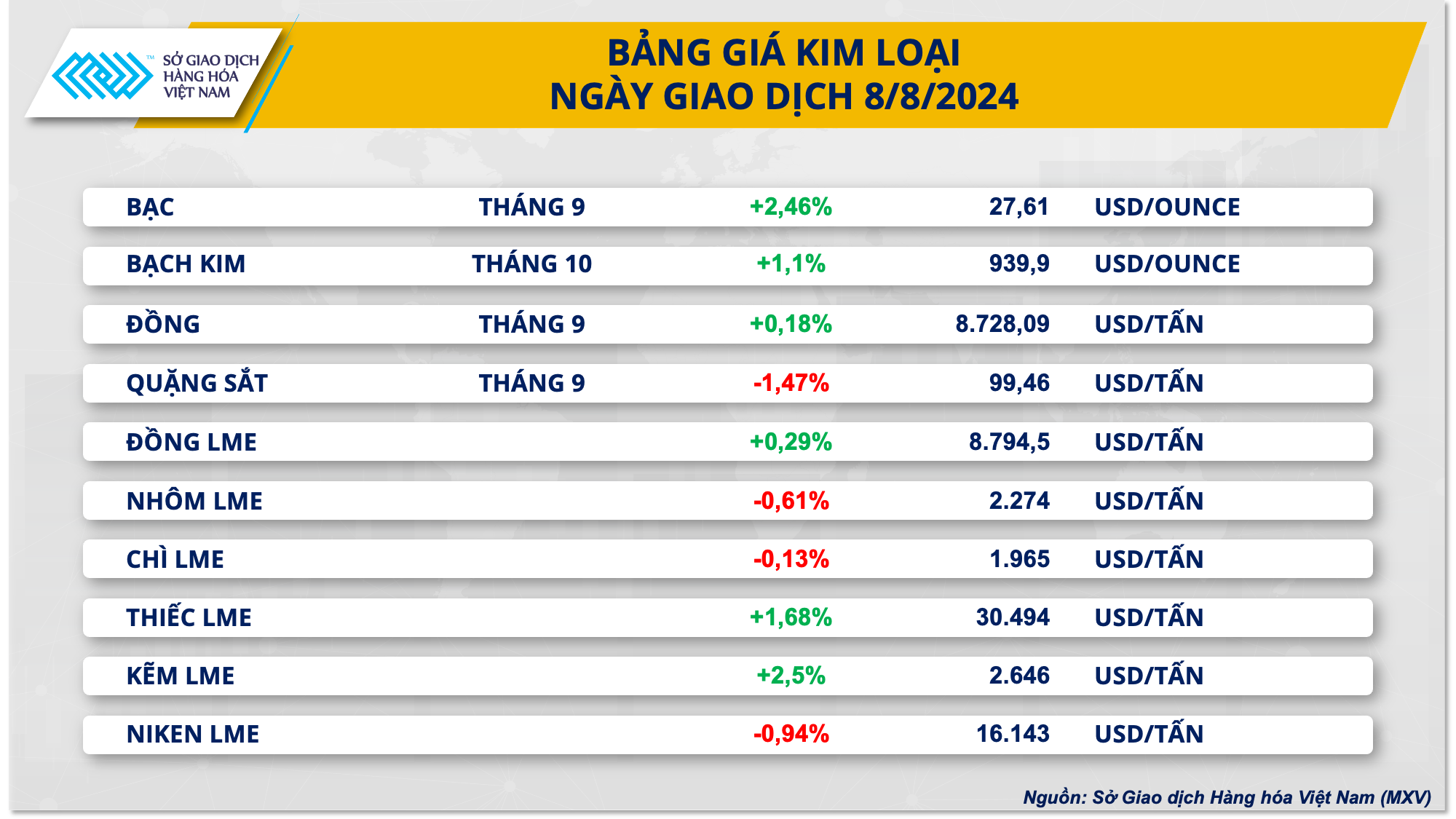 Dòng tiền đầu tư đang dần quay lại thị trường hàng hóa nguyên liệu thế giới- Ảnh 2.