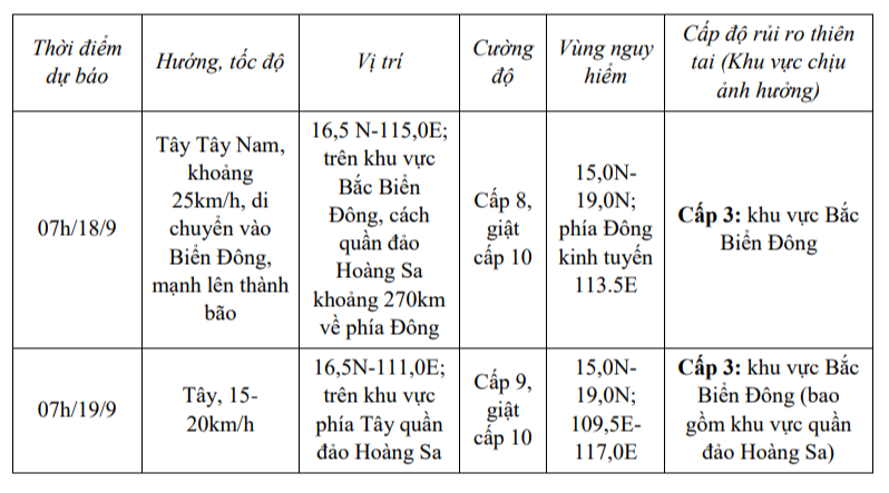 Áp thấp nhiệt đới gần Biển Đông, mạnh lên thành bão trong đêm nay (17/9)- Ảnh 2.