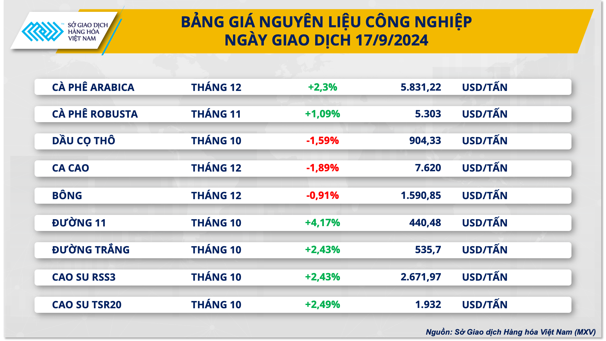 Thị trường hàng hóa nguyên liệu thế giới tiếp tục hấp dẫn dòng tiền - Ảnh 2.