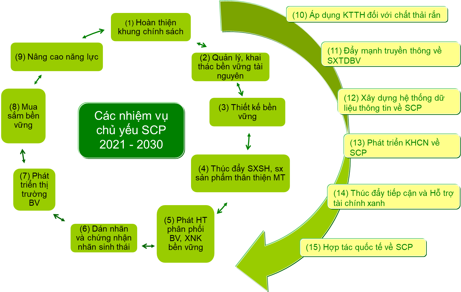 Cần thêm cơ chế khuyến khích để 'tiết kiệm điện trở thành thói quen'- Ảnh 2.