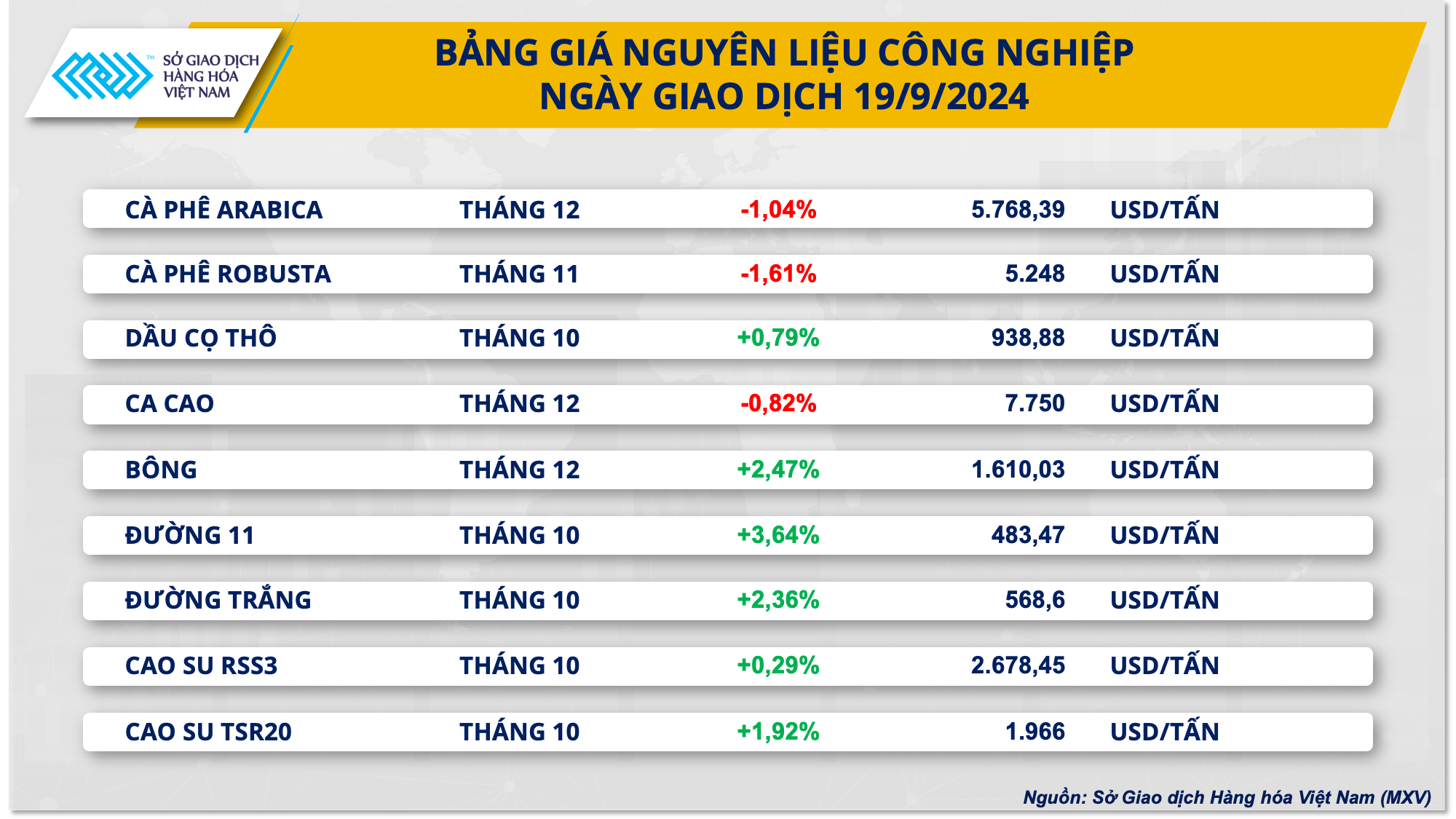 Diễn biến thị trường hàng hóa thế giới sau động thái mới của Fed- Ảnh 3.