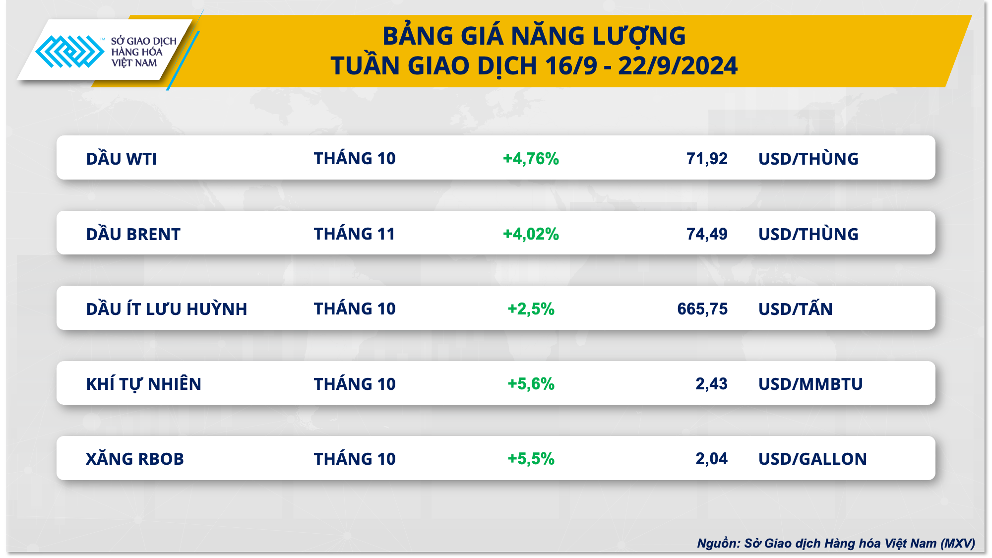 Fed xoay trục chính sách: Dầu thô nối dài đà tăng giá- Ảnh 2.