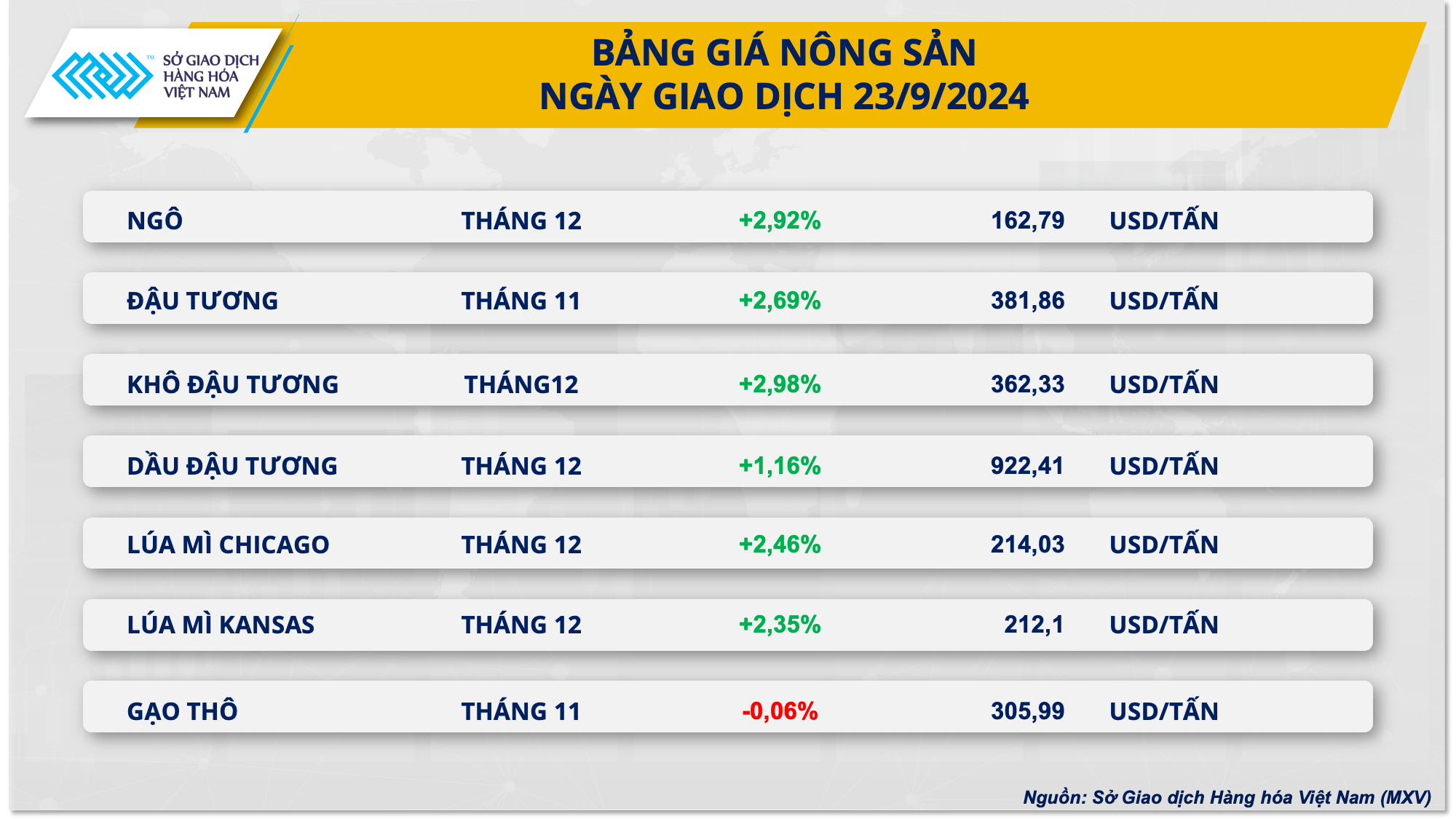 Giá cà phê và nông sản quay đầu tăng mạnh- Ảnh 3.