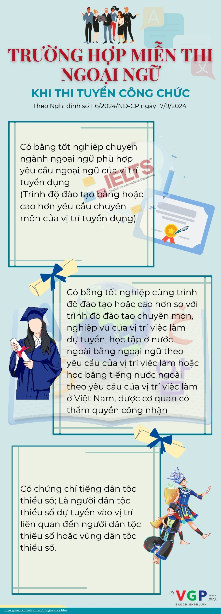 Infographics: Các trường hợp được miễn thi ngoại ngữ khi thi tuyển công chức- Ảnh 1.