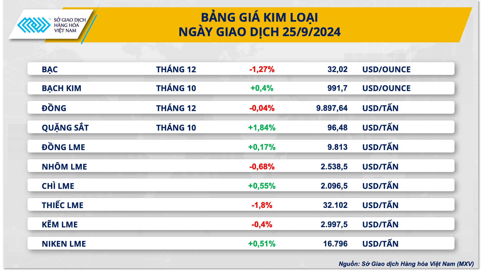 Giá cà phê phá vỡ kỷ lục mới- Ảnh 3.