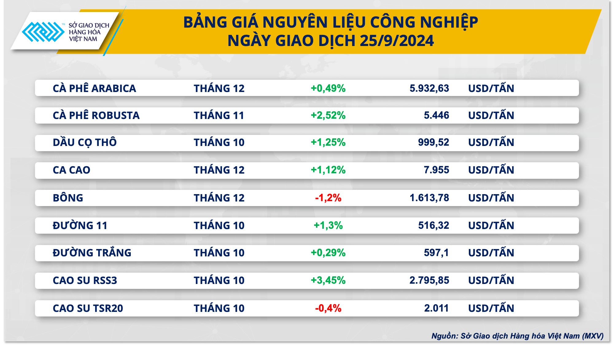 Giá cà phê phá vỡ kỷ lục mới- Ảnh 2.