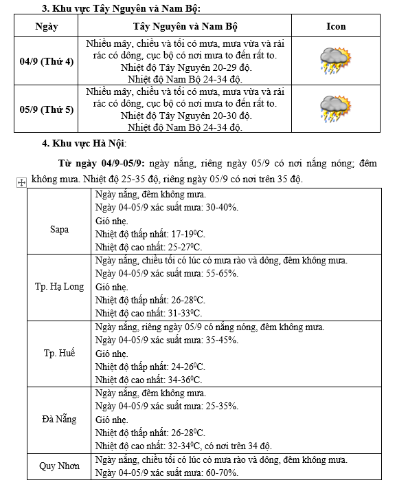 Dự báo thời tiết trên cả nước dịp khai giảng Năm học mới- Ảnh 2.