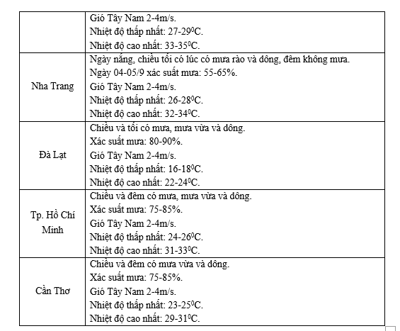 Dự báo thời tiết trên cả nước dịp khai giảng Năm học mới- Ảnh 3.