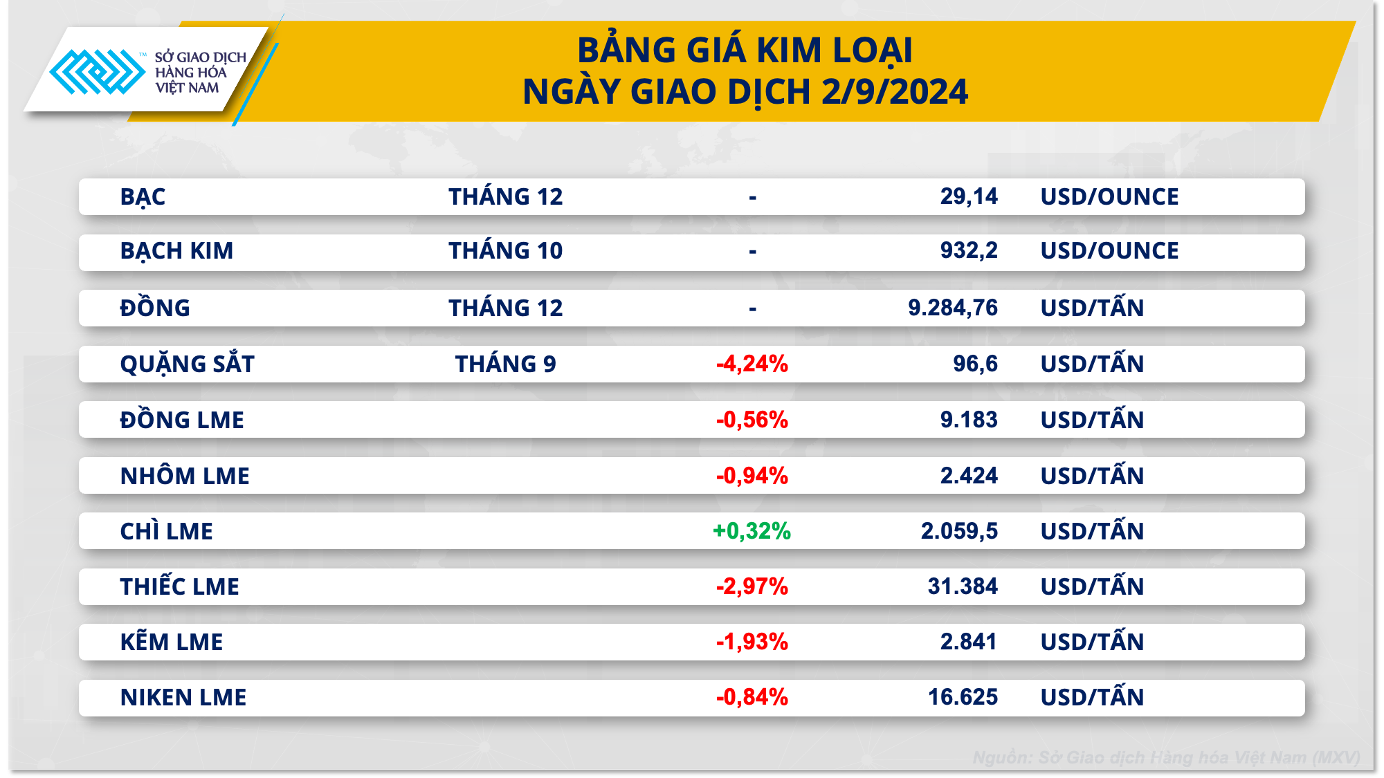 Thị trường hàng hóa nguyên liệu thế giới trầm lắng- Ảnh 2.