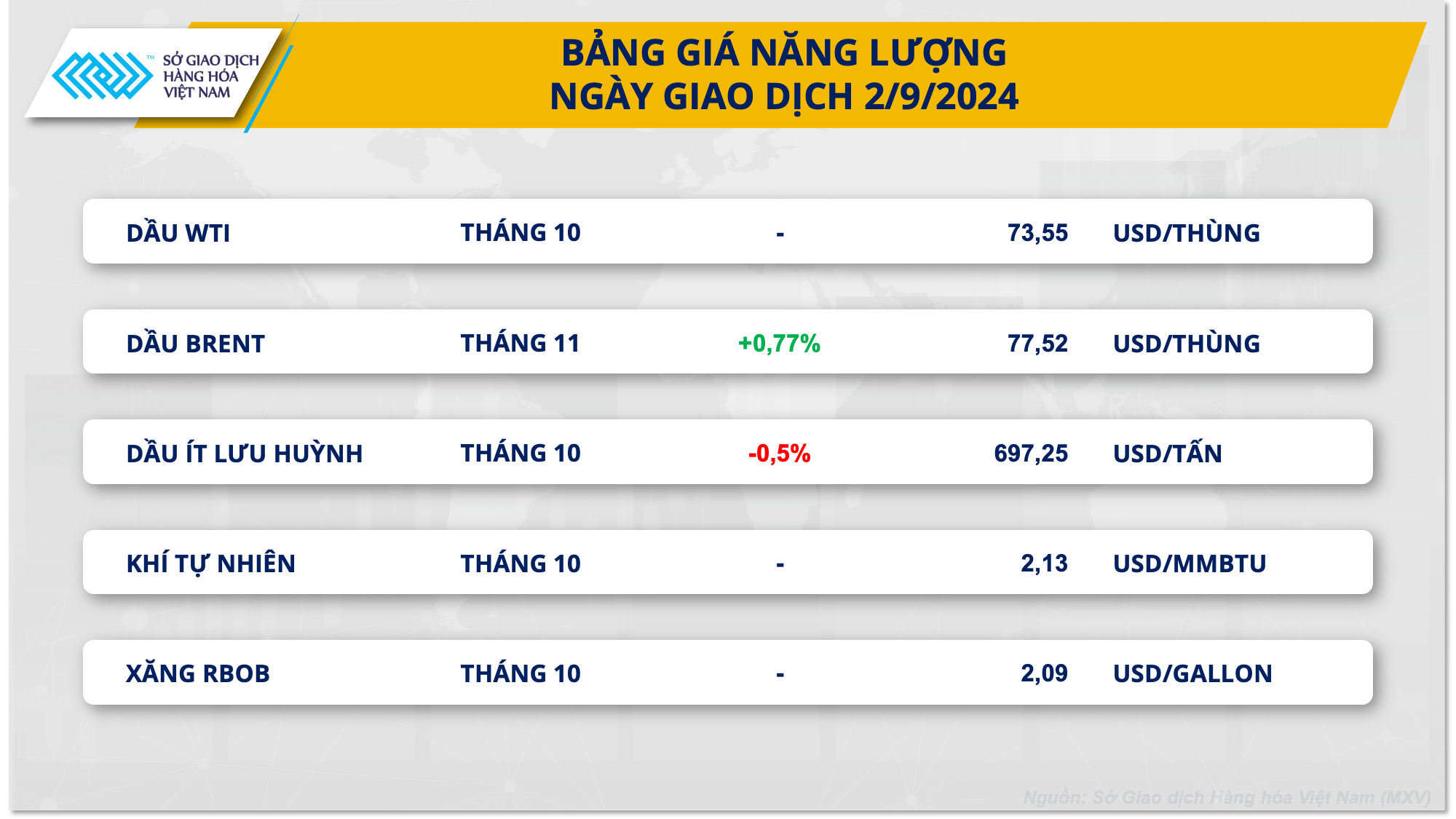 Thị trường hàng hóa nguyên liệu thế giới trầm lắng- Ảnh 3.