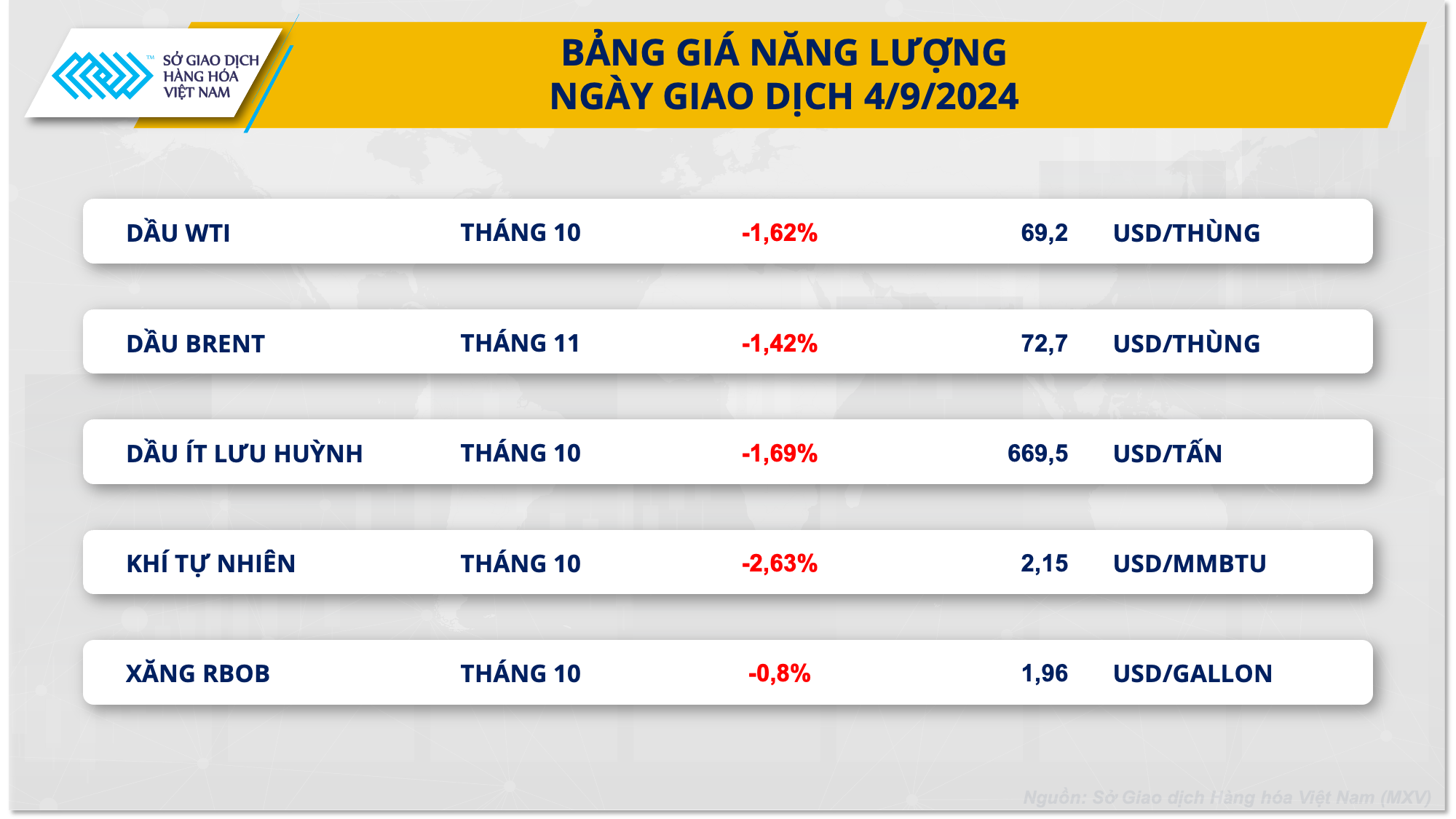 Cà phê đi ngược chiều với xu hướng giảm của thị trường hàng hóa nguyên liệu- Ảnh 3.