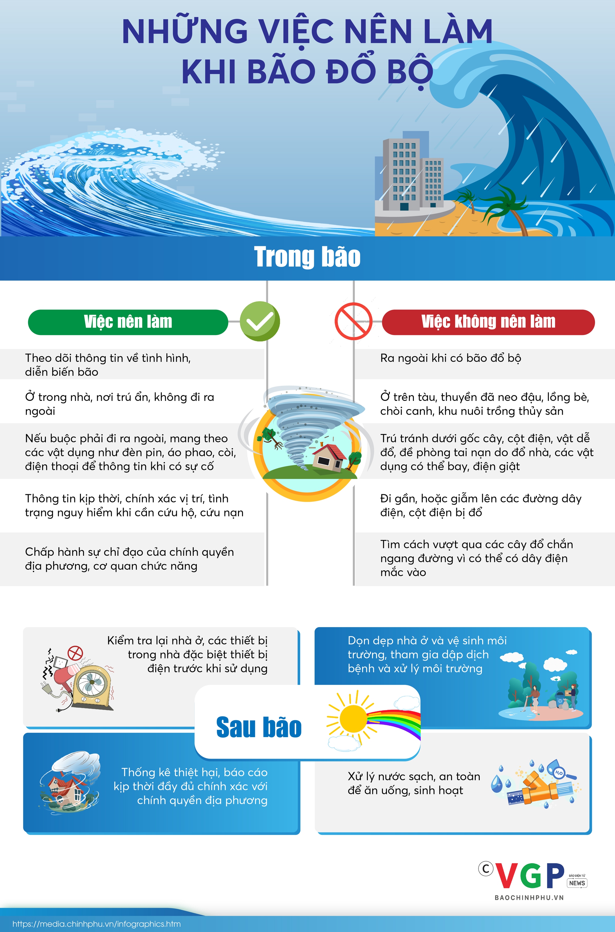 Infographics: Những việc nên làm khi bão đổ bộ- Ảnh 1.