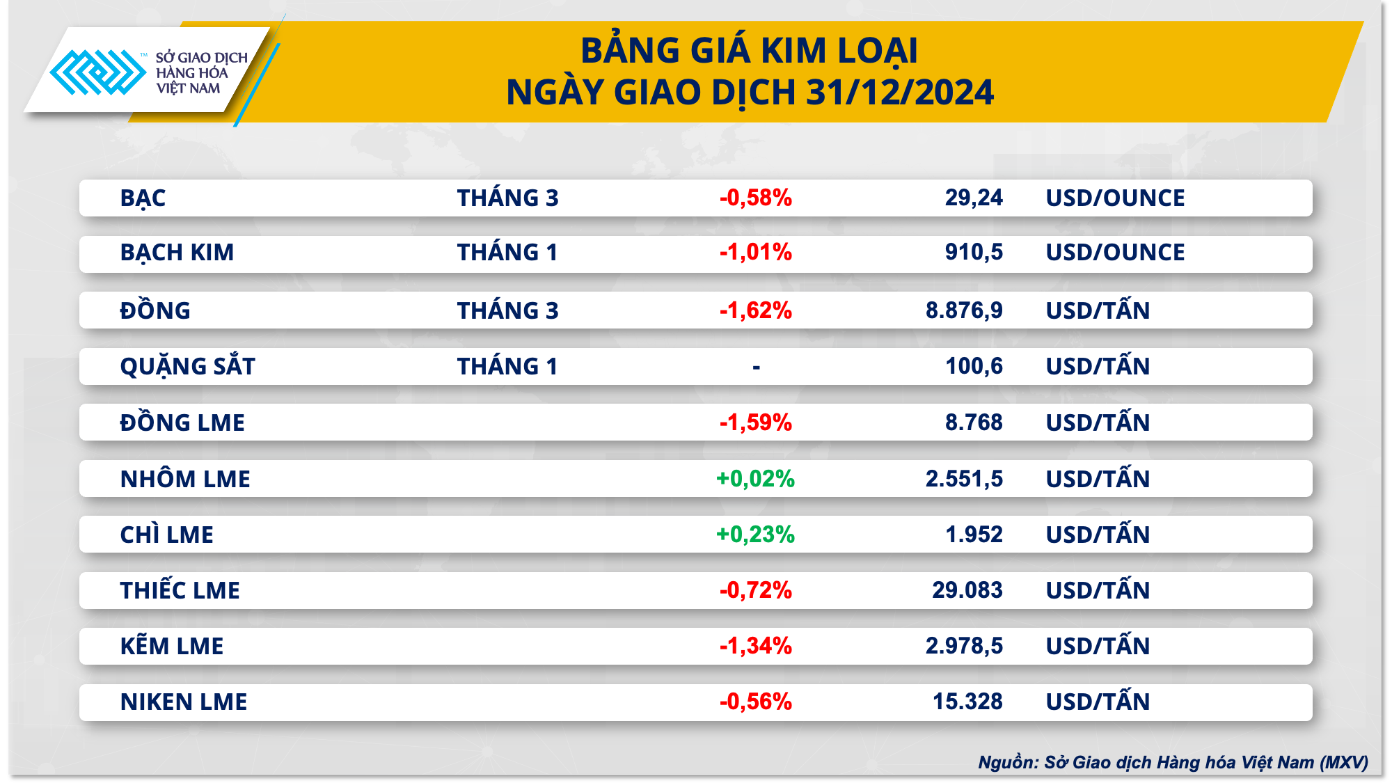 Áp lực bán mạnh trên thị trường hàng hóa thế giới trước ngày nghỉ Tết- Ảnh 3. Áp lực bán mạnh trên thị trường hàng hóa thế giới trước ngày nghỉ Tết- Ảnh 3.