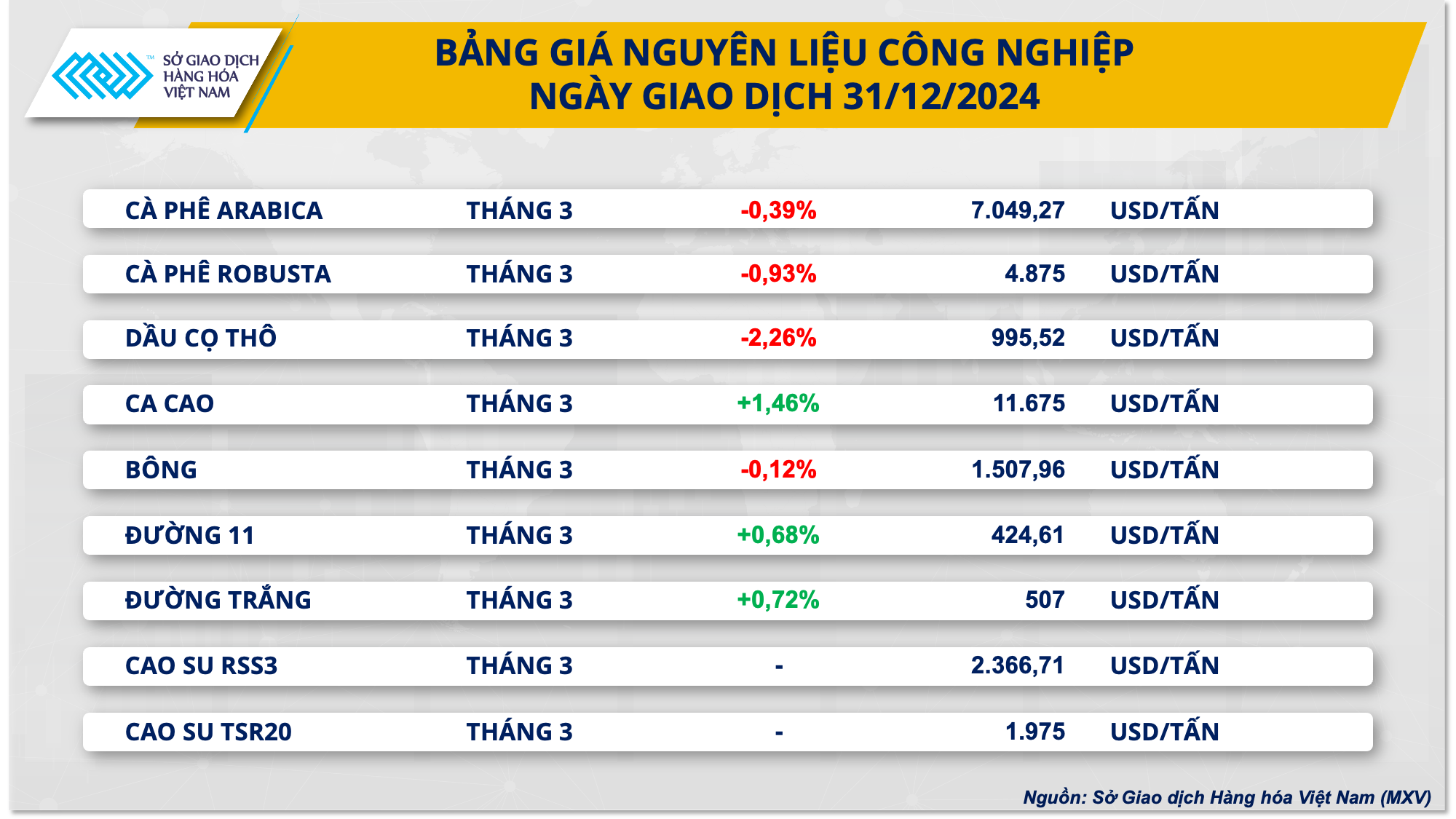 Áp lực bán mạnh trên thị trường hàng hóa thế giới trước ngày nghỉ Tết- Ảnh 2.