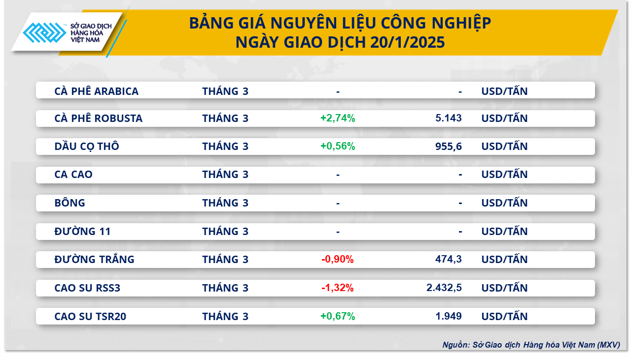 Thị trường hàng hóa thế giới trầm lắng- Ảnh 3.