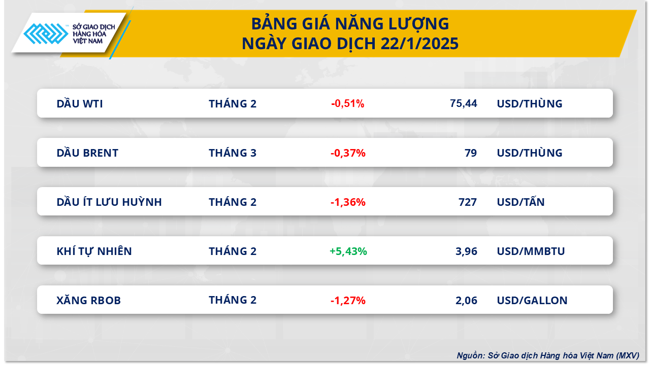 MXV-Index tăng 4 phiên liên tiếp, neo mốc trên 2.300 điểm- Ảnh 3.