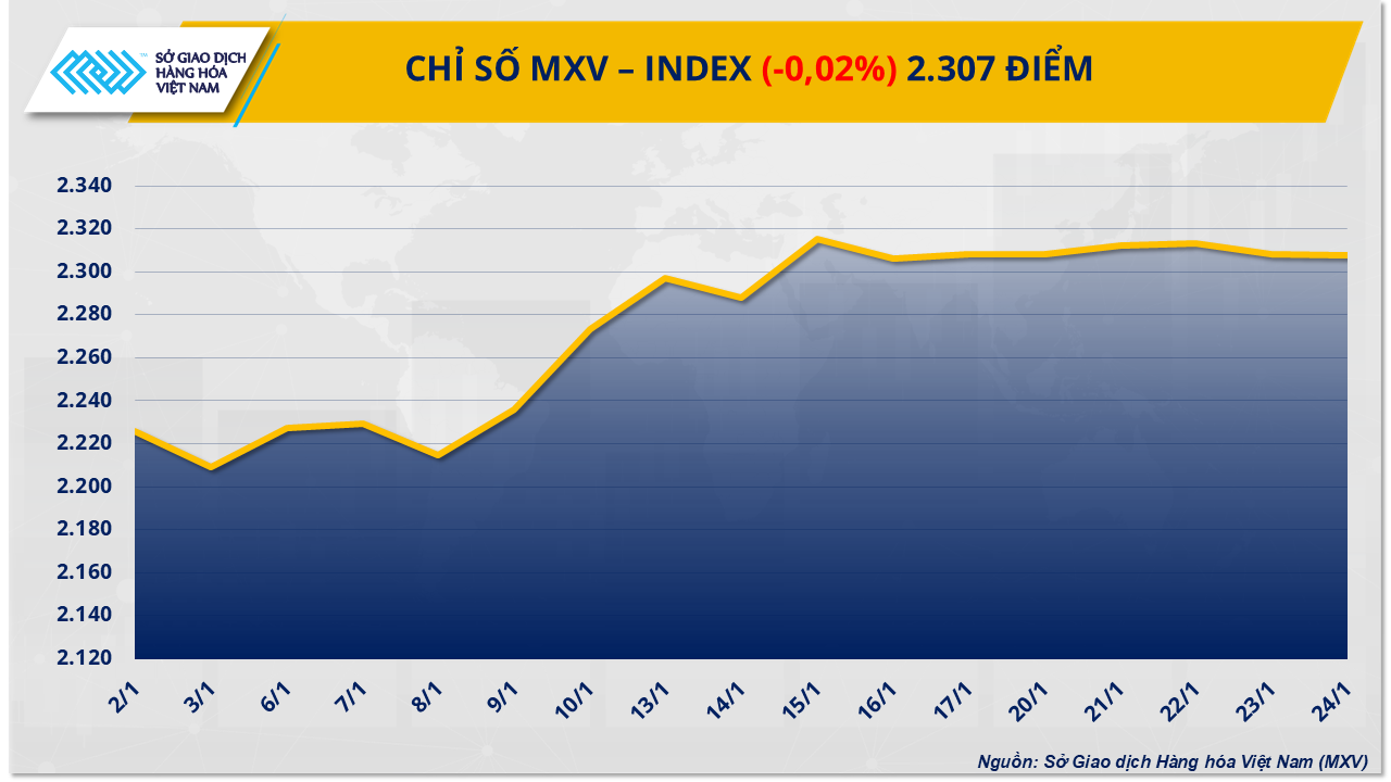 Giá cà phê Robusta gần chạm mức lịch sử, giá dầu quay đầu lao dốc- Ảnh 1.