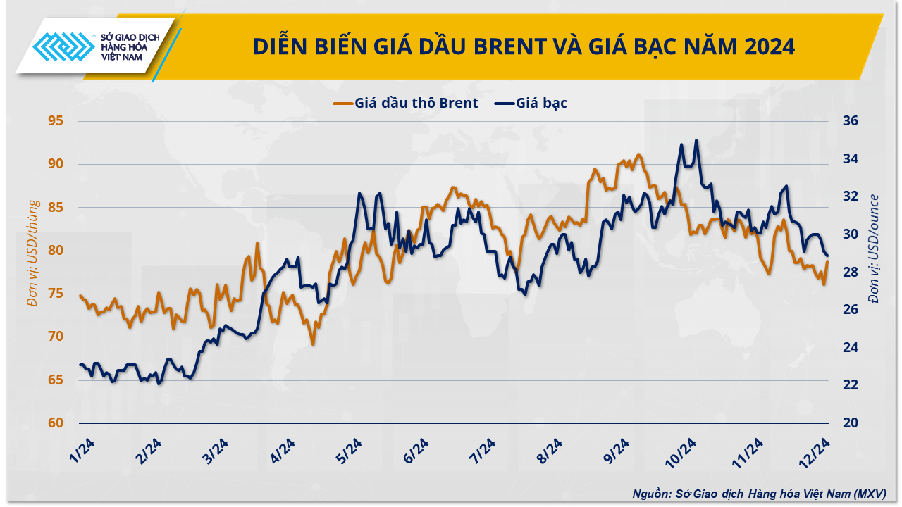 5 sự kiện nổi bật của thị trường hàng hóa thế giới năm 2024- Ảnh 1.