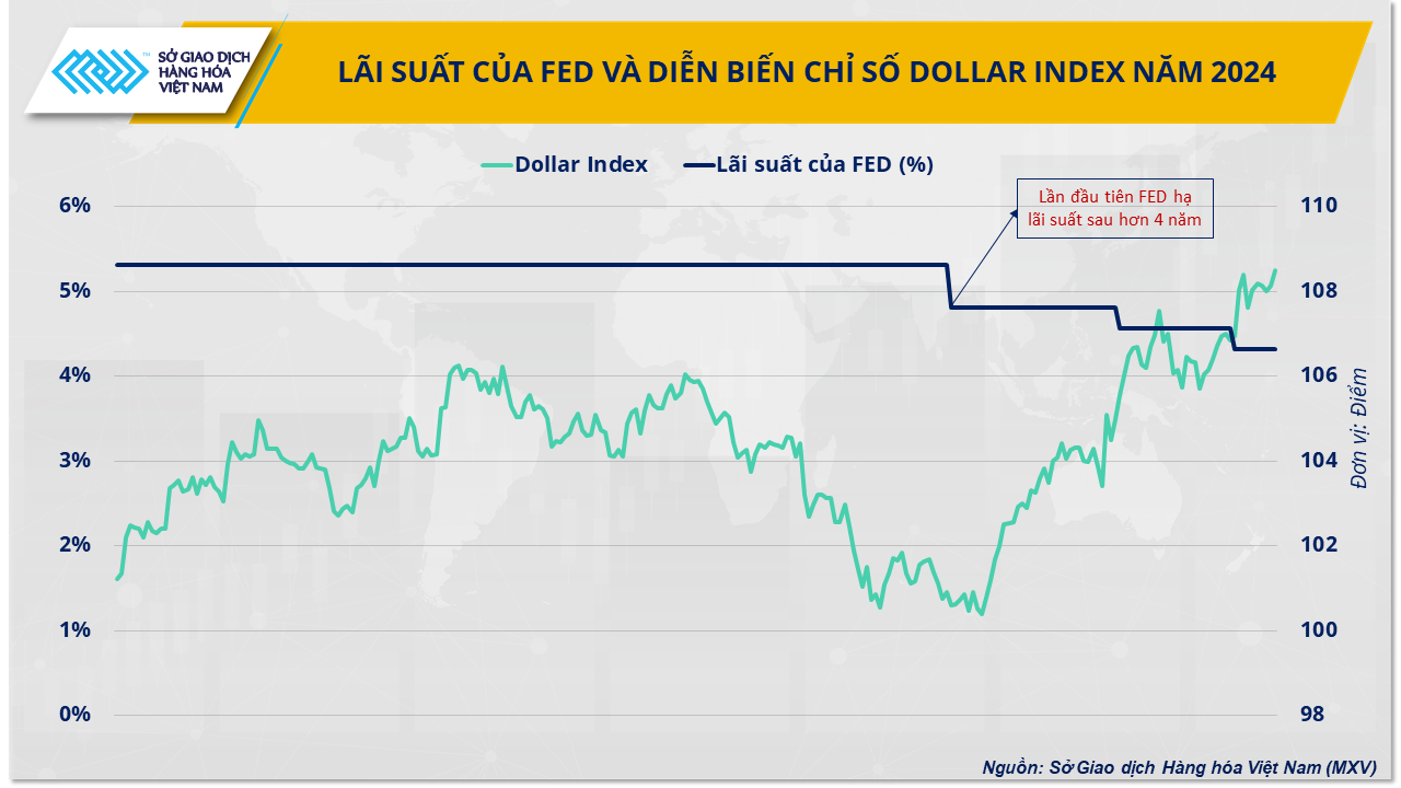 5 sự kiện nổi bật của thị trường hàng hóa thế giới năm 2024- Ảnh 3.