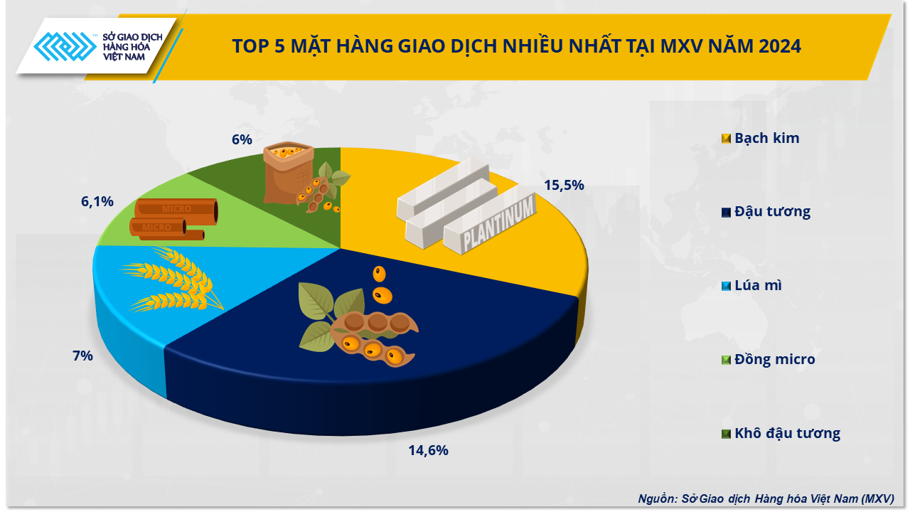 5 sự kiện nổi bật của thị trường hàng hóa thế giới năm 2024- Ảnh 5.