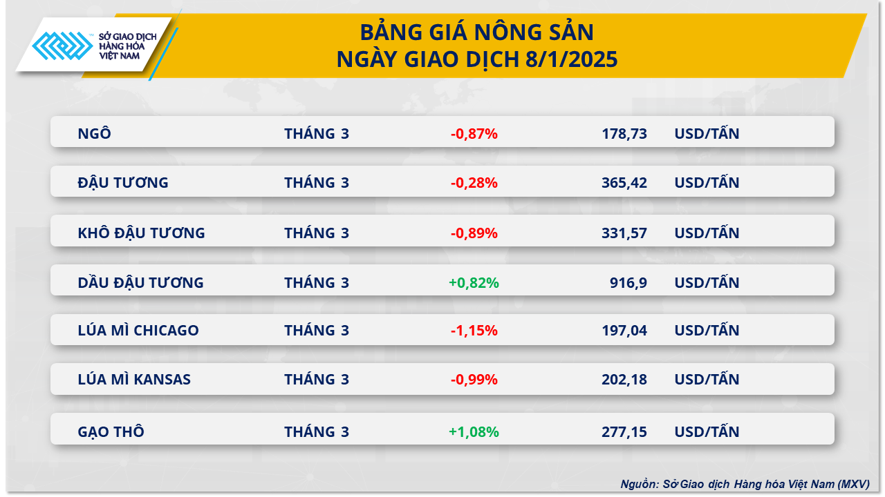 MXV-Index đảo chiều, giá nguyên liệu công nghiệp dẫn đà suy yếu- Ảnh 3.