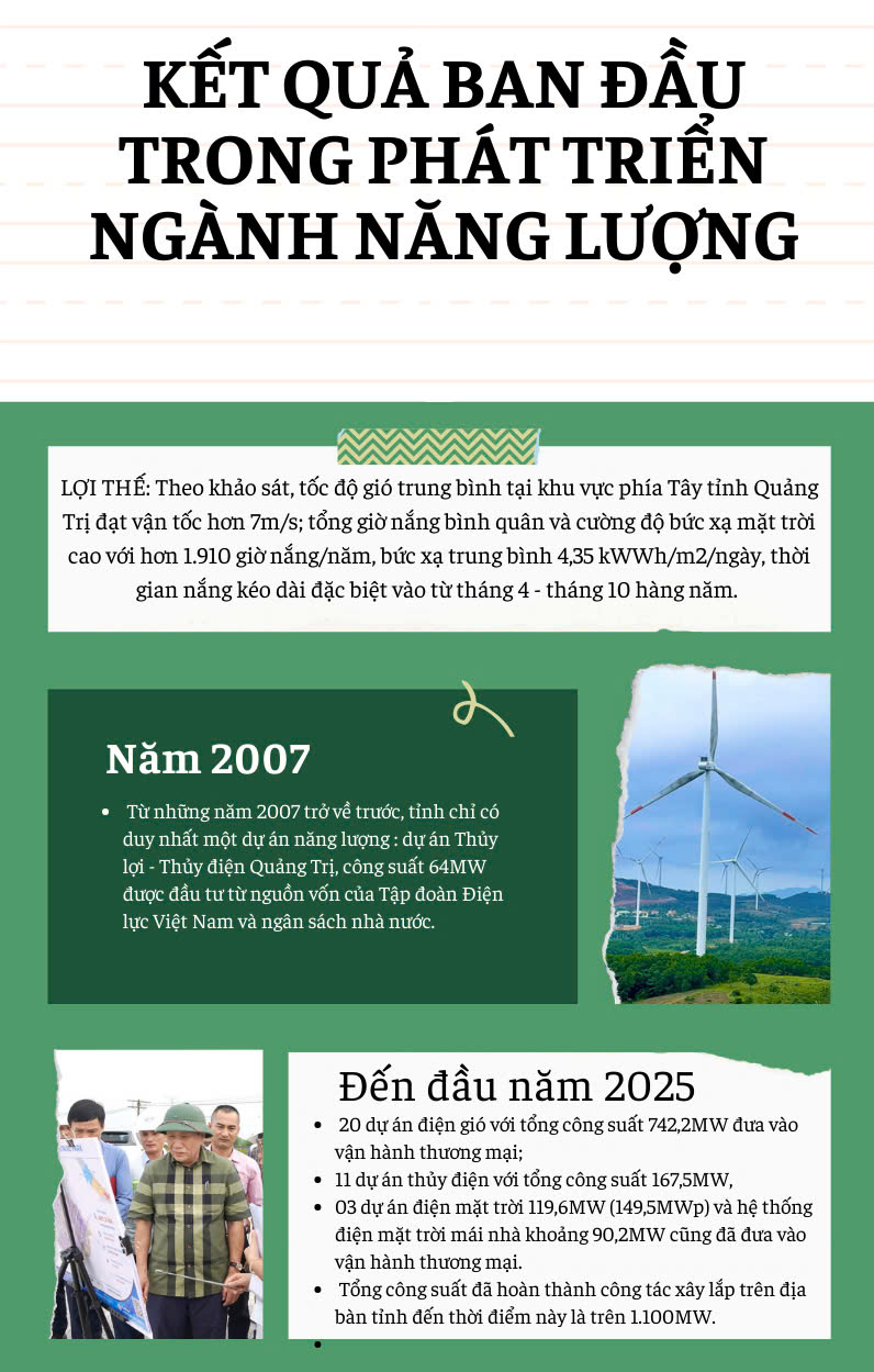 Quảng Trị: Phát huy tiềm năng 'nắng to, gió lớn' trở thành trung tâm năng lượng sạch- Ảnh 3.