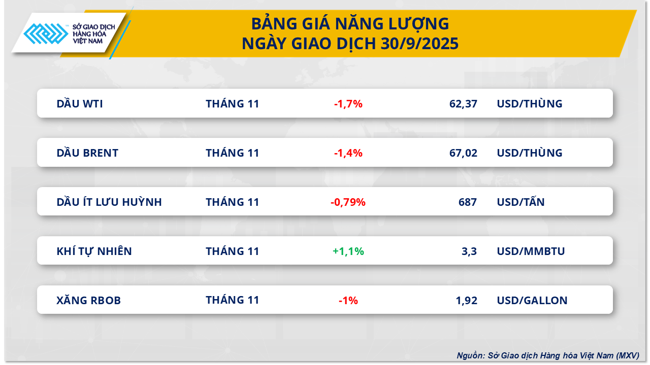 THỊ TRƯỜNG HÀNG HÓA: Sắc đỏ bao trùm- Ảnh 3.