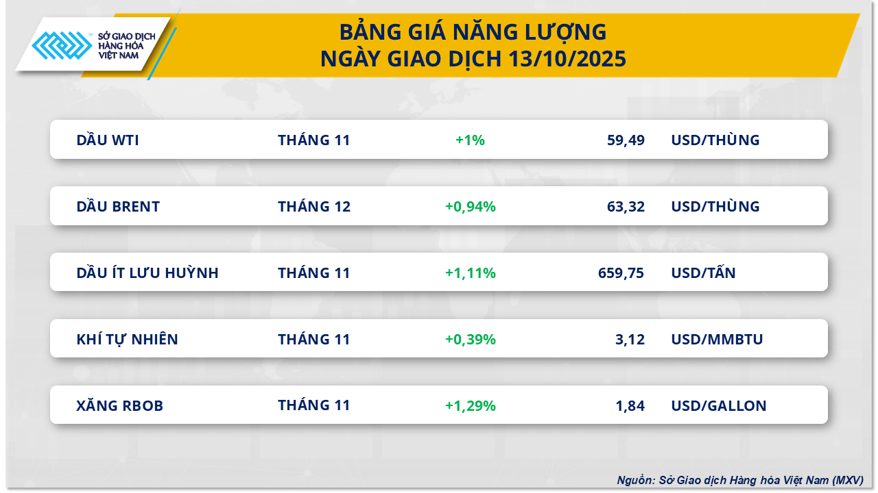 THỊ TRƯỜNG HÀNG HÓA: Giá bạc vượt đỉnh thời đại- Ảnh 3.