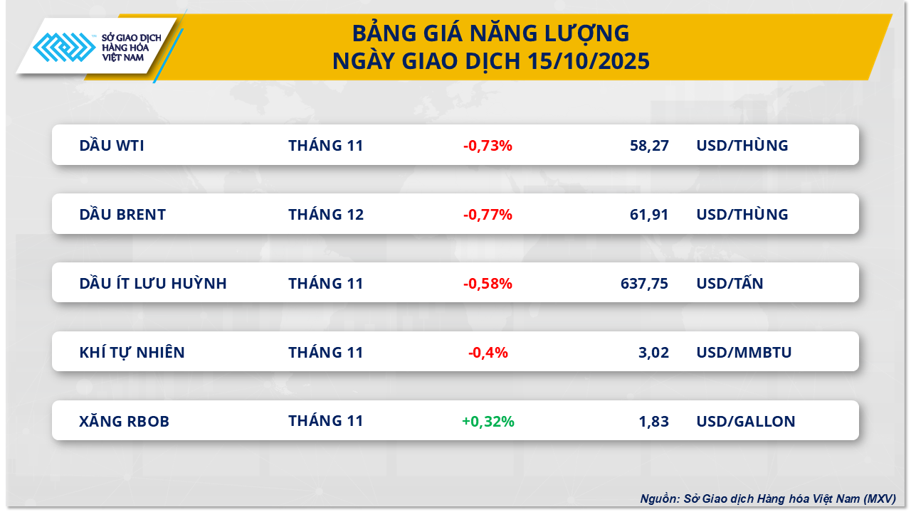 THỊ TRƯỜNG HÀNG HÓA: Gần như đi ngang- Ảnh 3. THỊ TRƯỜNG HÀNG HÓA: Gần như đi ngang- Ảnh 3.