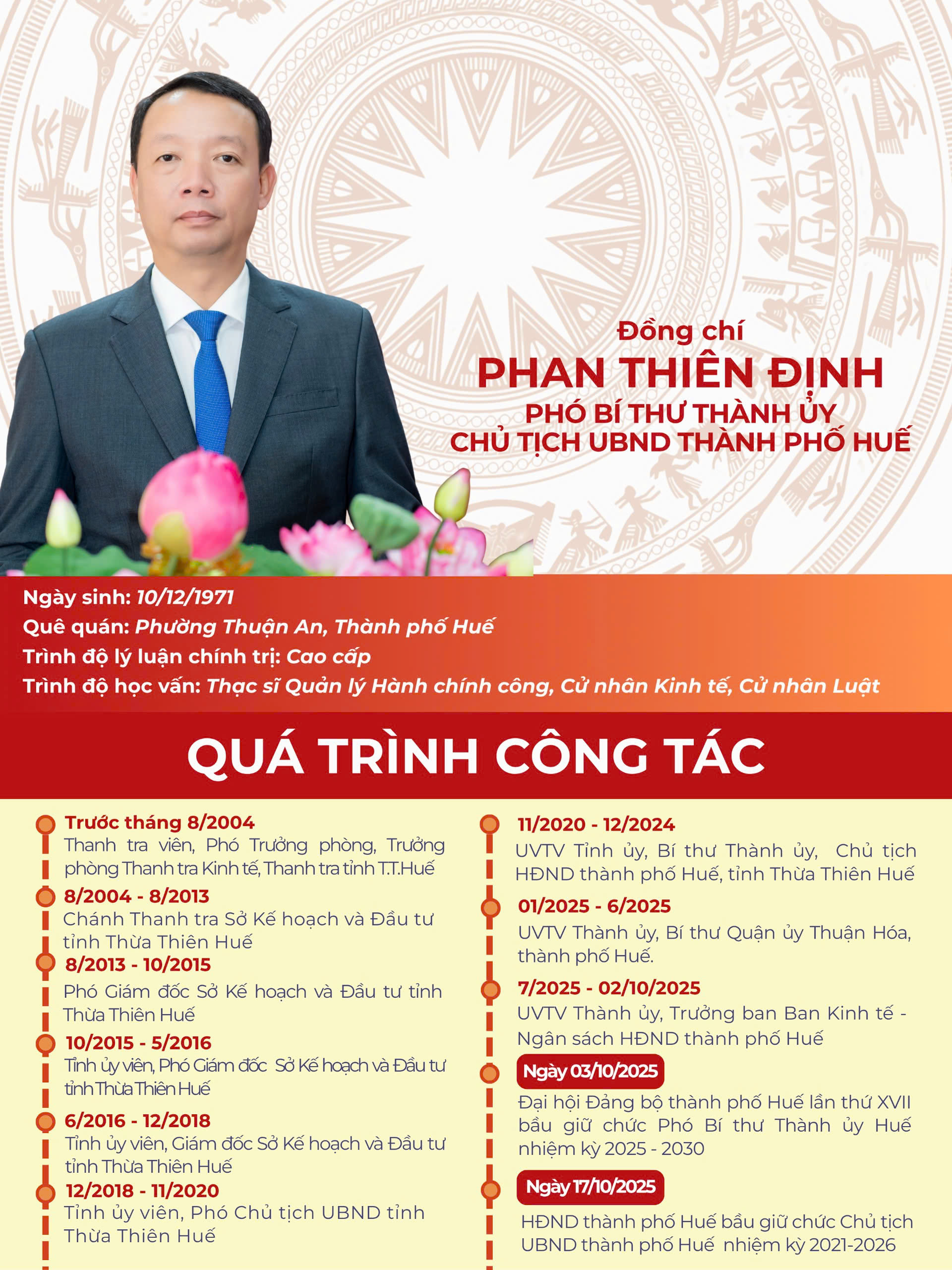 Đồng chí Phan Thiên Định được bầu giữ chức Chủ tịch UBND thành phố Huế- Ảnh 2. Đồng chí Phan Thiên Định được bầu giữ chức Chủ tịch UBND thành phố Huế- Ảnh 2.