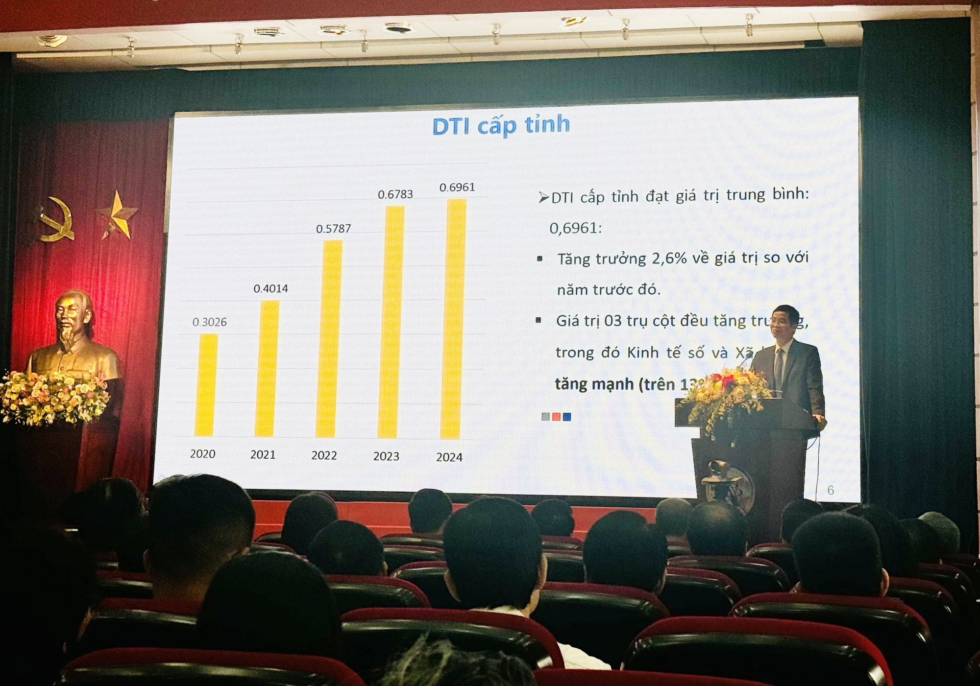 Hà Nội dẫn đầu, thành phố Huế xếp thứ 2 toàn quốc về chuyển đổi số cấp tỉnh- Ảnh 1.