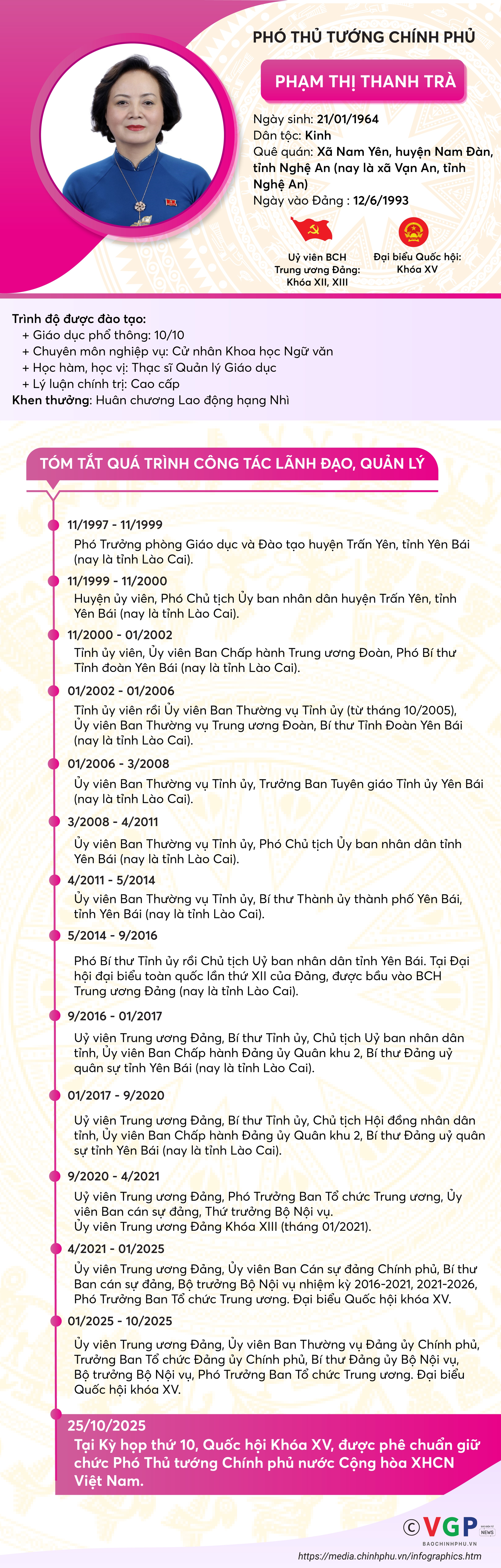 INFOGRAFIEK: Biografie van de nieuwe vicepremier Pham Thi Thanh Tra - Foto 1. INFOGRAPHICS: Tiểu sử tân Phó Thủ tướng Chính phủ Phạm Thị Thanh Trà
- Ảnh 1.