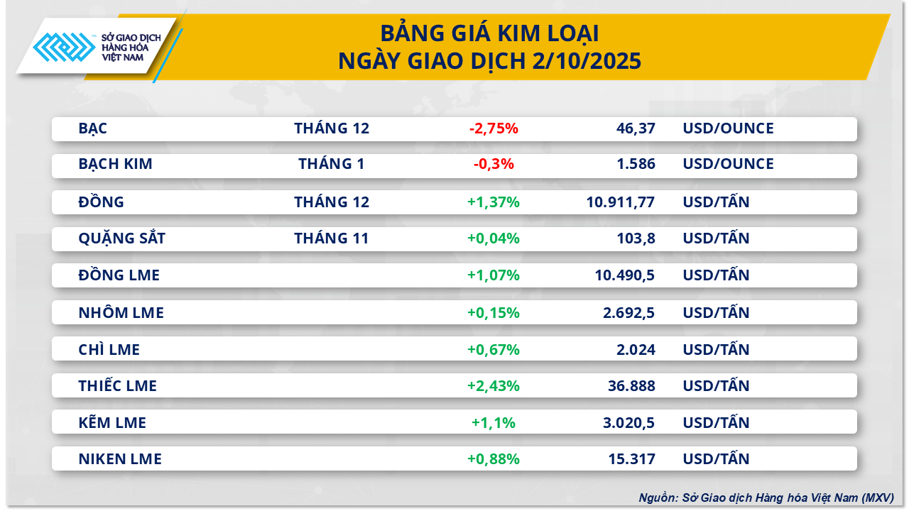 THỊ TRƯỜNG HÀNG HÓA: Giá dầu thô thế giới trượt dốc phiên thứ 4 liên tiếp- Ảnh 3.
