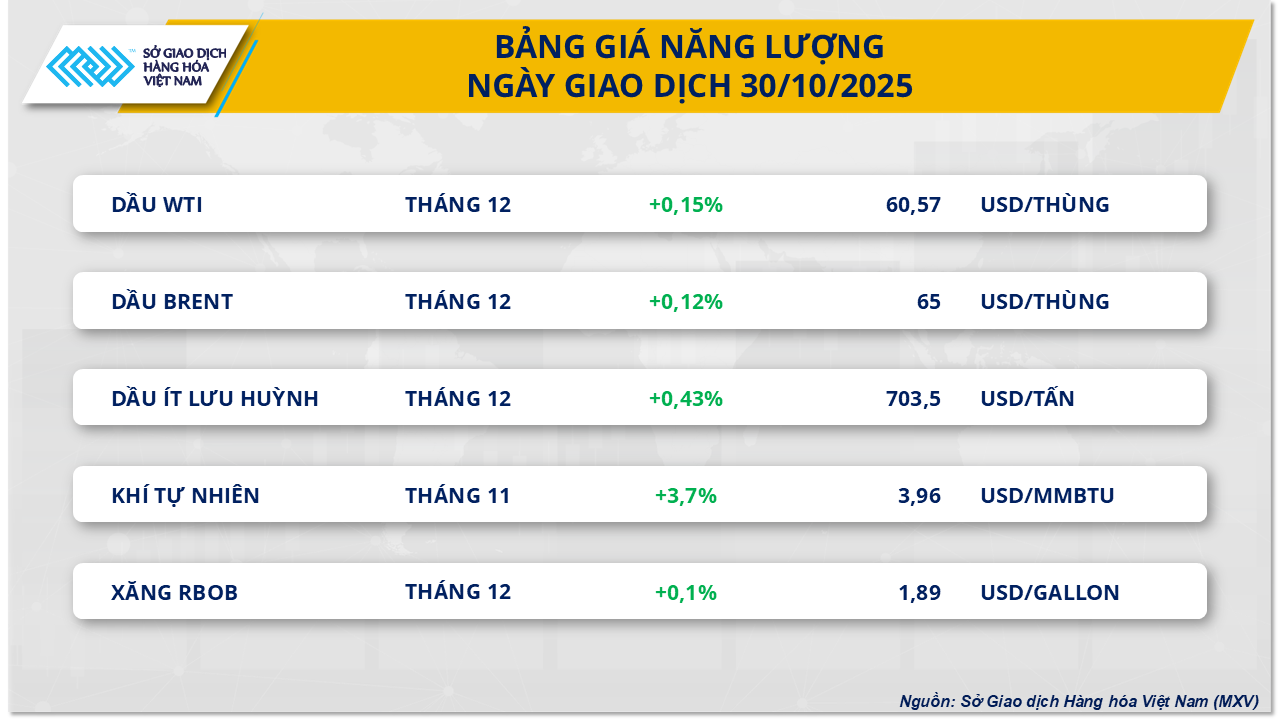 Thị trường hàng hóa thế giới giằng co sau hội đàm Mỹ - Trung- Ảnh 2.