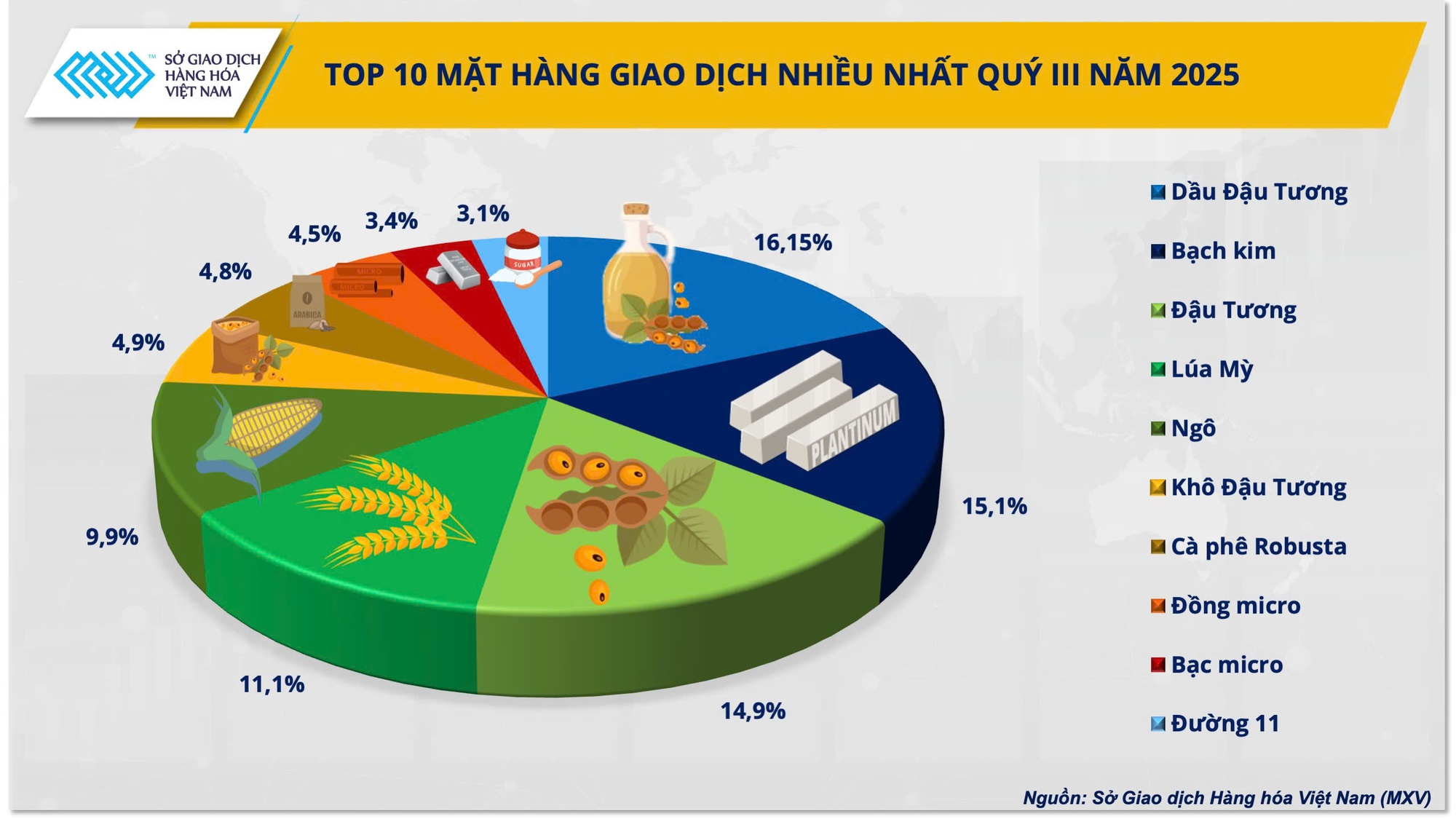 Thị phần môi giới hàng hóa: Ổn định ở top đỉnh, sôi động ở đường đua phía sau- Ảnh 1.