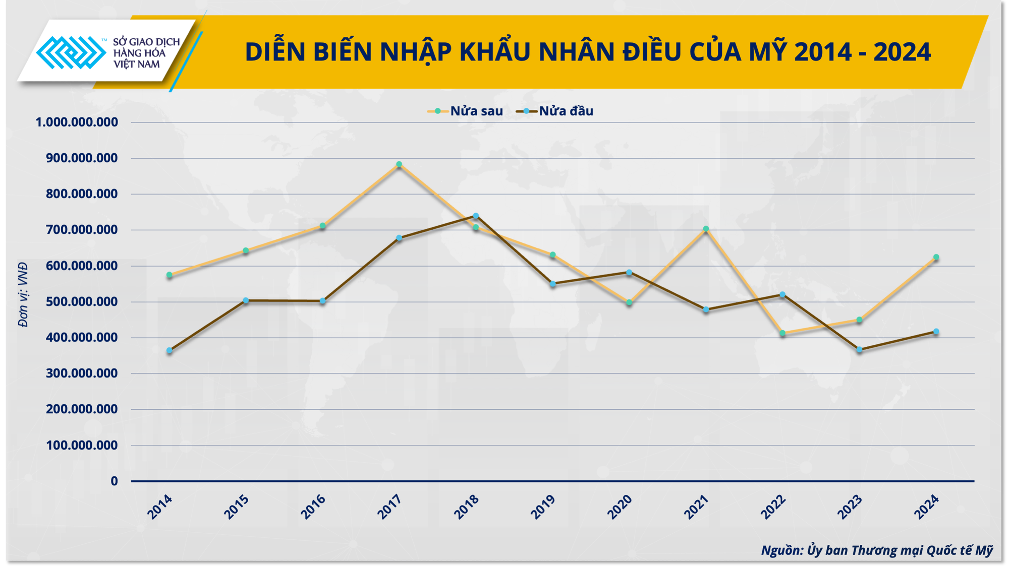 Hạt điều Việt Nam: Từ xuất khẩu thô đến cơ hội sữa hạt tại Mỹ- Ảnh 3. Hạt điều Việt Nam: Từ xuất khẩu thô đến cơ hội sữa hạt tại Mỹ- Ảnh 3.