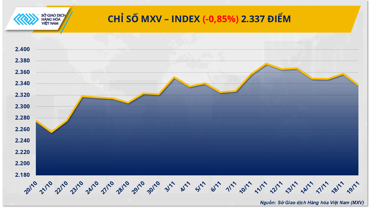 Thị trường hàng hóa đảo chiều: Giá ca cao tạo đáy, dầu thô mất đà- Ảnh 1.