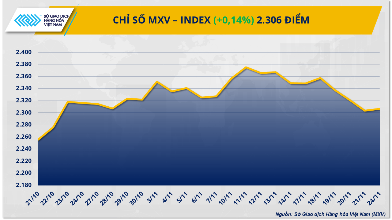 THỊ TRƯỜNG HÀNG HÓA: Diễn biến trái chiều, cung - cầu tiếp tục chi phối giá- Ảnh 1.