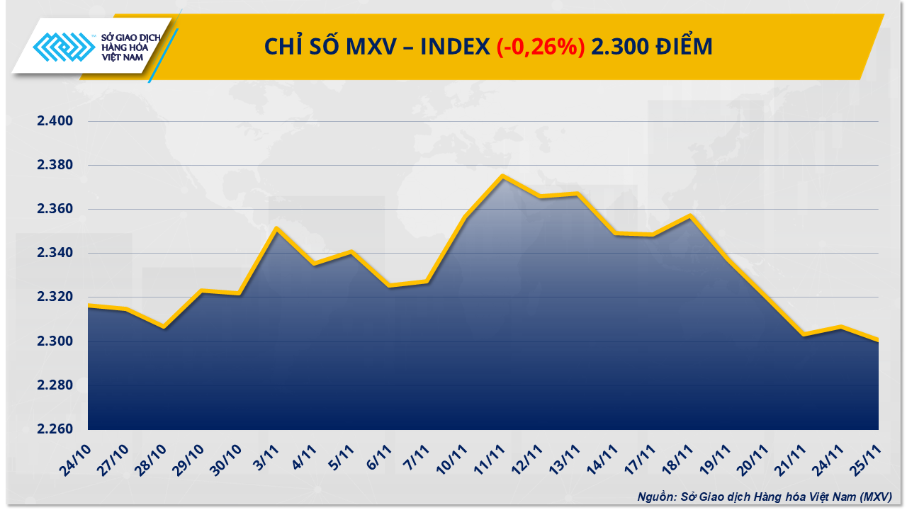 THỊ TRƯỜNG HÀNG HÓA: MXV-Index sụt, cà phê và đậu tương vẫn hút lực mua- Ảnh 1.