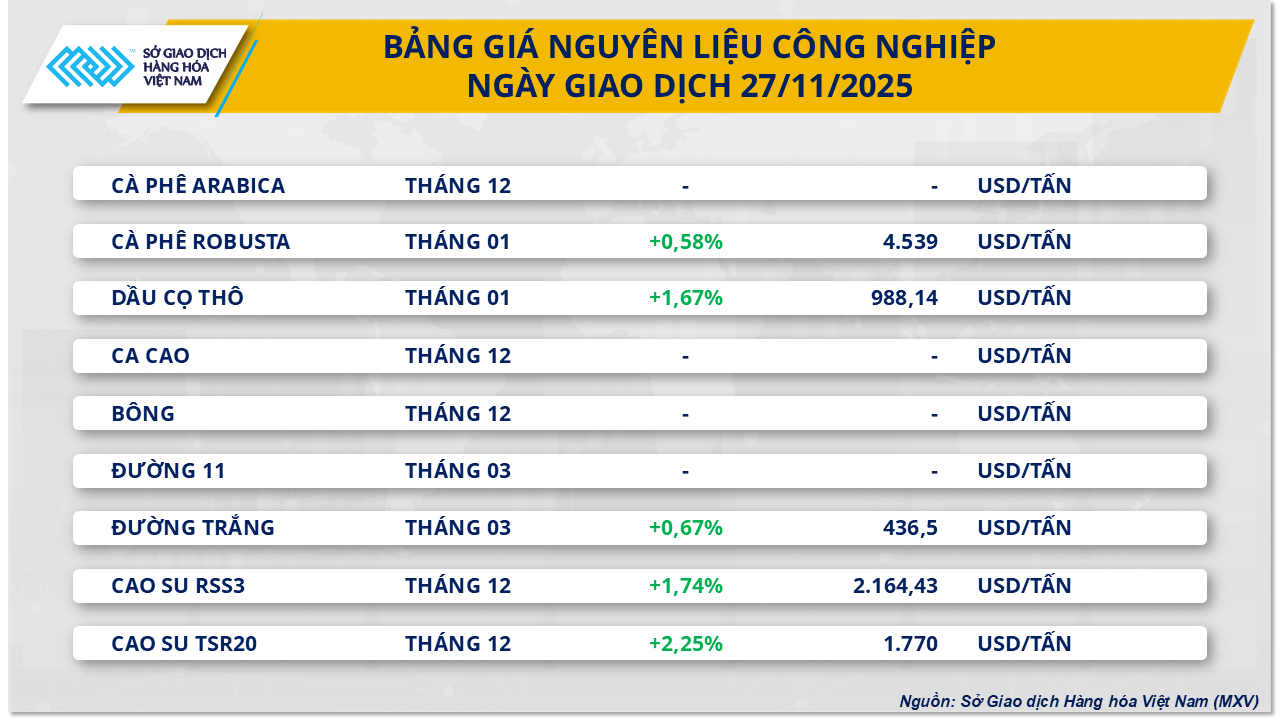THỊ TRƯỜNG HÀNG HÓA: Giá dầu lấy lại đà tăng trước cuộc họp OPEC+- Ảnh 1.