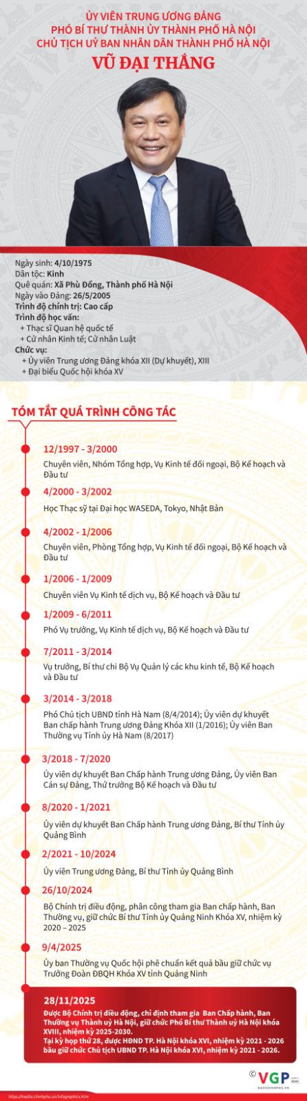 Ông Vũ Đại Thắng giữ chức Phó Bí thư Thành ủy, Chủ tịch UBND TP. Hà Nội- Ảnh 2. Ông Vũ Đại Thắng giữ chức Phó Bí thư Thành ủy, Chủ tịch UBND TP. Hà Nội- Ảnh 2.