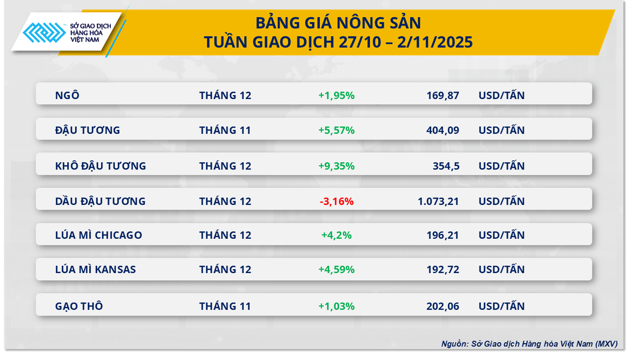 Thị trường hàng hóa thế giới giằng co mạnh sau cuộc gặp Mỹ - Trung- Ảnh 2.