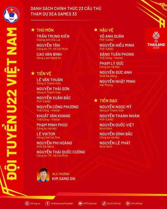 Danh sách cầu thủ đội tuyển bóng đá Việt Nam dự SEA Games 33 tại Thái Lan- Ảnh 1.