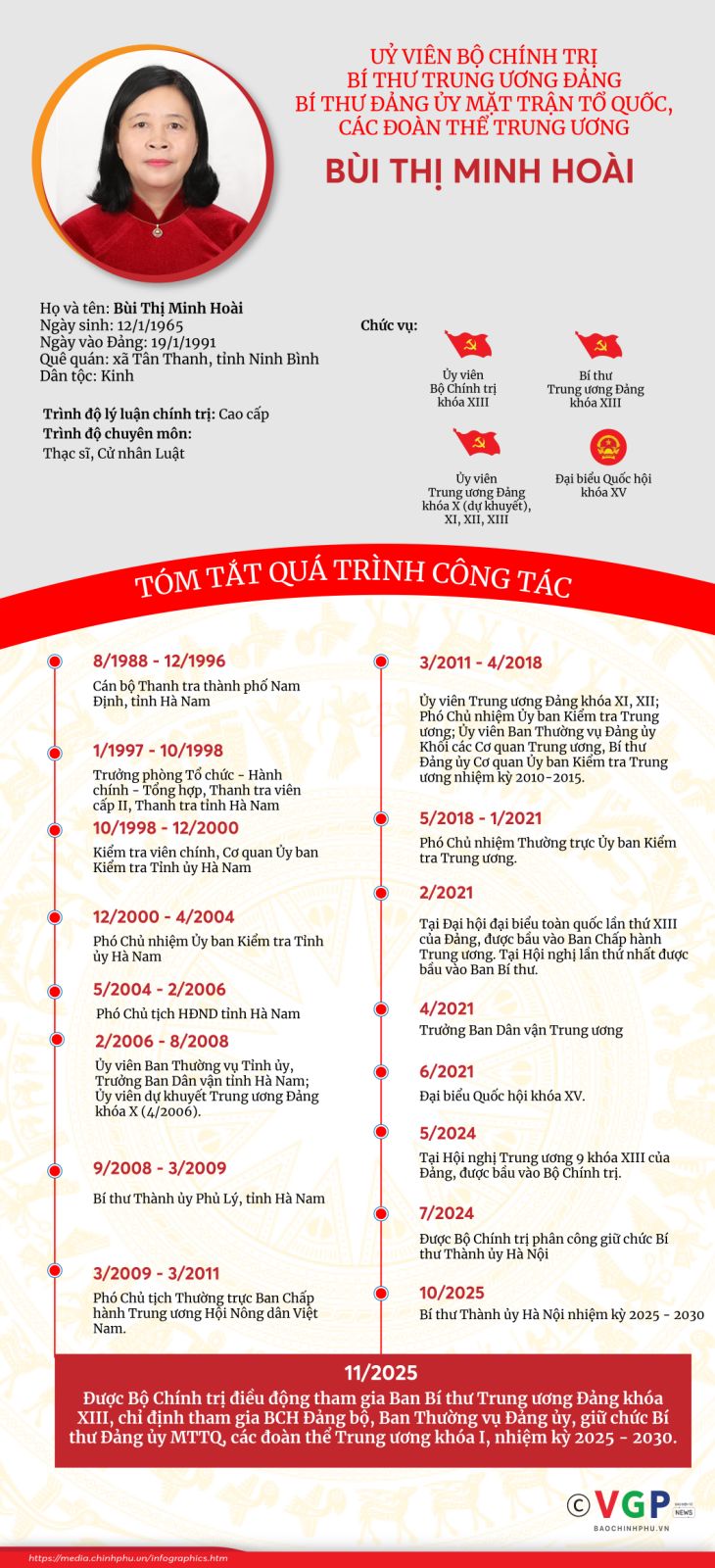 Đồng chí Bùi Thị Minh Hoài giữ chức Bí thư Đảng ủy Mặt trận Tổ quốc, các đoàn thể Trung ương- Ảnh 7. Đồng chí Bùi Thị Minh Hoài giữ chức Bí thư Đảng ủy Mặt trận Tổ quốc, các đoàn thể Trung ương- Ảnh 7.