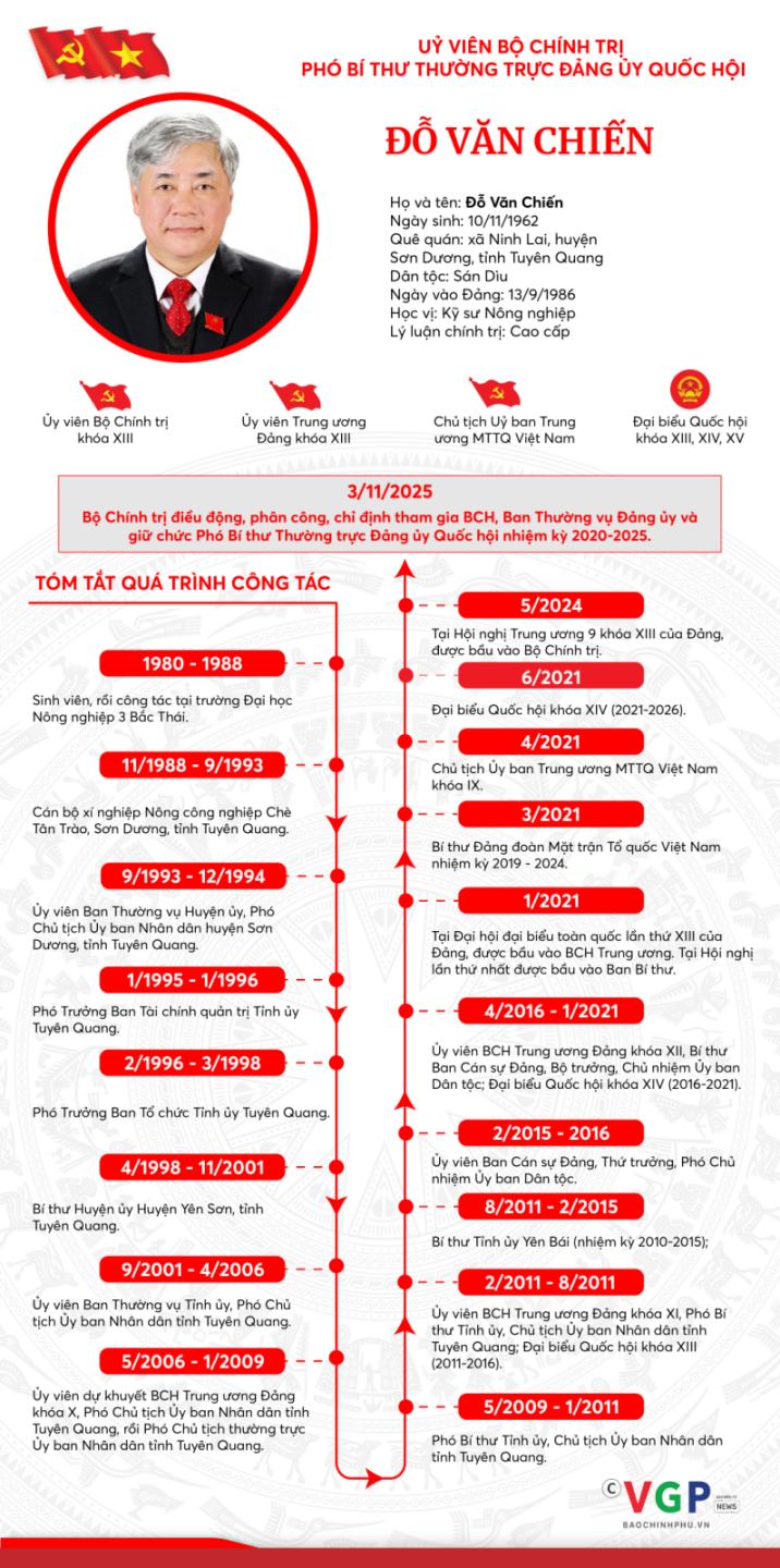 Đồng chí Đỗ Văn Chiến giữ chức Phó Bí thư Thường trực Đảng ủy Quốc hội- Ảnh 5.