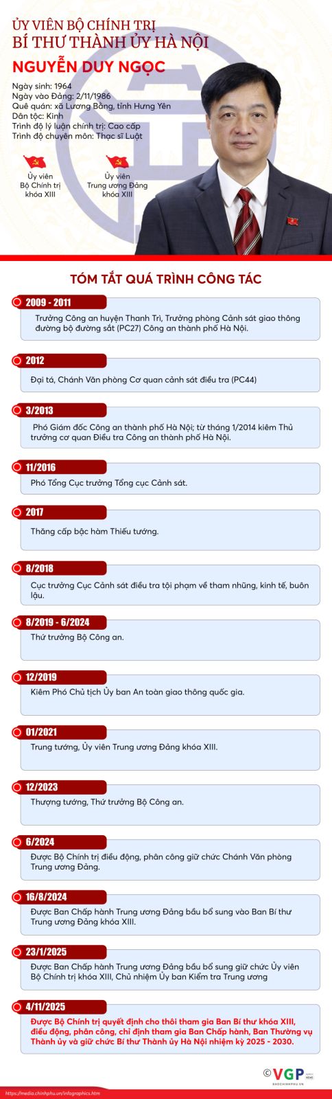 Ông Nguyễn Duy Ngọc giữ chức Bí thư Thành ủy Hà Nội- Ảnh 2.