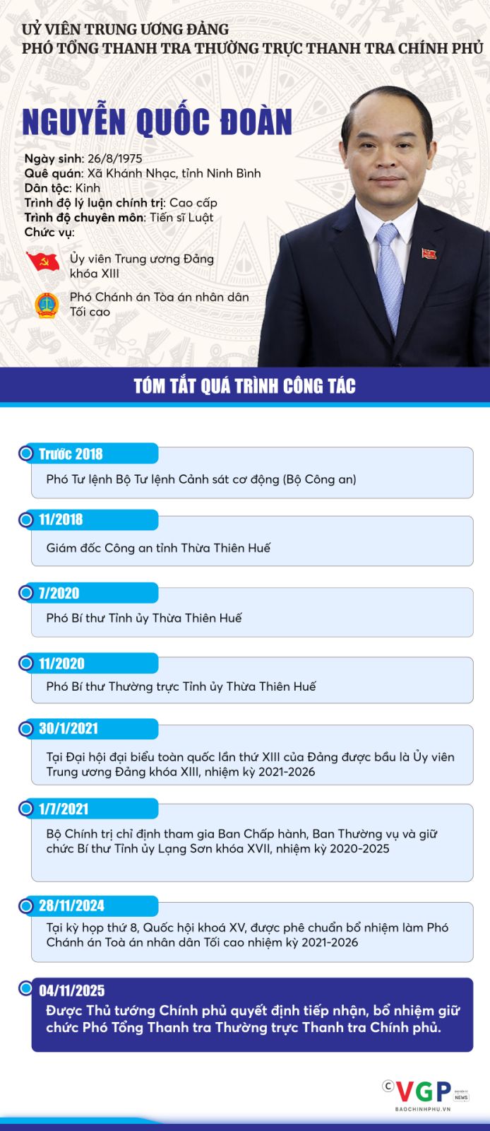 Thủ tướng trao quyết định bổ nhiệm Phó Tổng Thanh tra Thường trực Thanh tra Chính phủ cho đồng chí Nguyễn Quốc Đoàn- Ảnh 7.